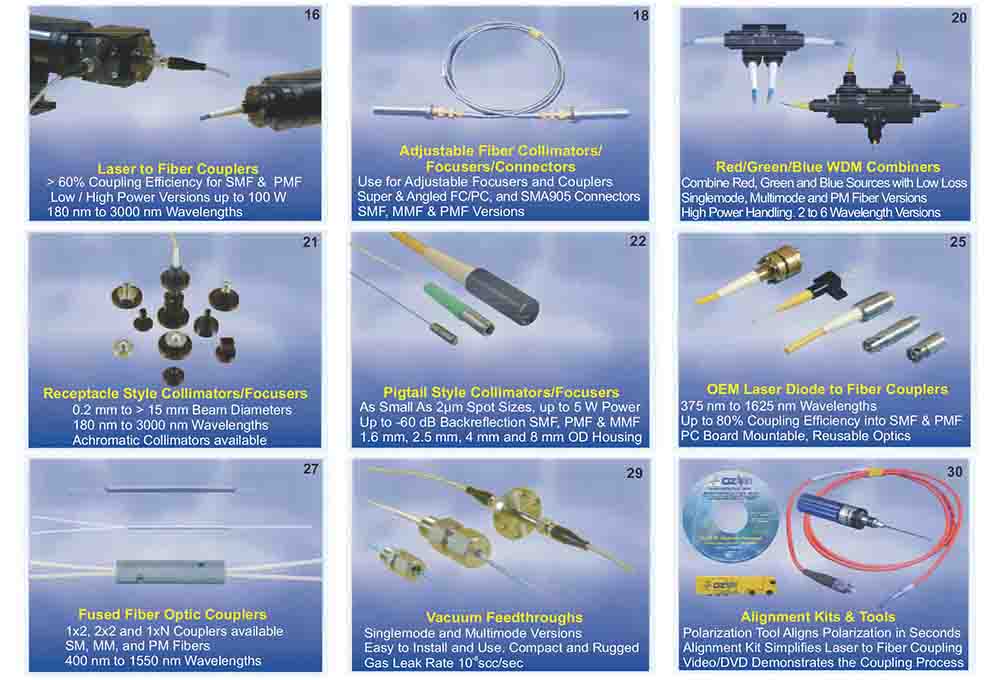 Laser and Laser Diode to Fiber Delivery Components